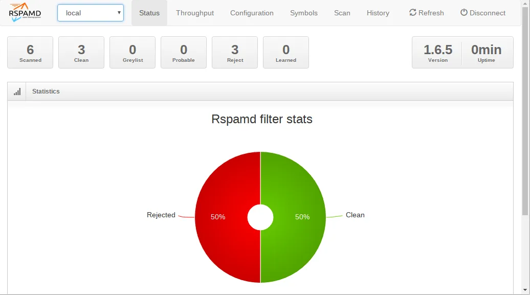 rspamd dashboard